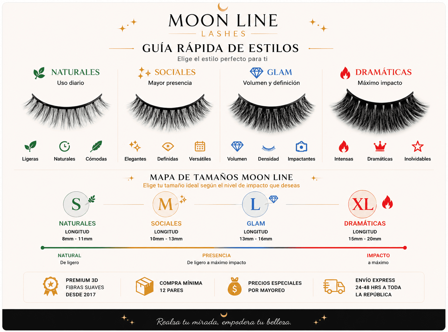 Guía Rápida de Estilos Moon Line — Naturales, Sociales, Glam y Dramáticas